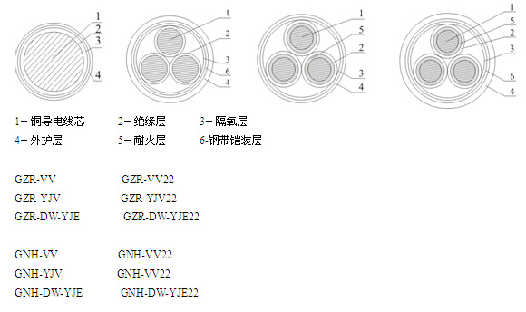 隔氧層阻燃耐火電力電纜